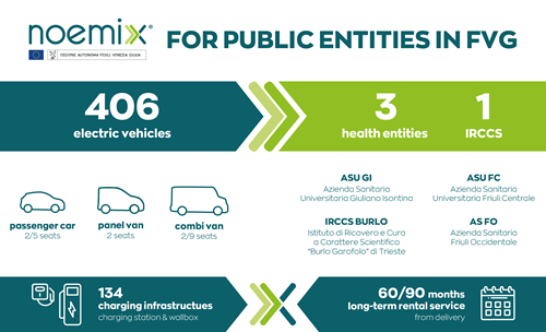 Noemix for public entities in Friuli Venezia Giulia